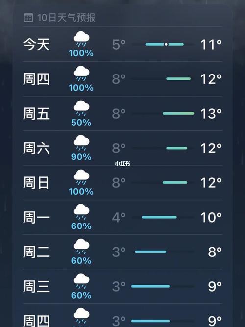 雨季来临，如何轻松下载喜欢的歌曲和专辑？