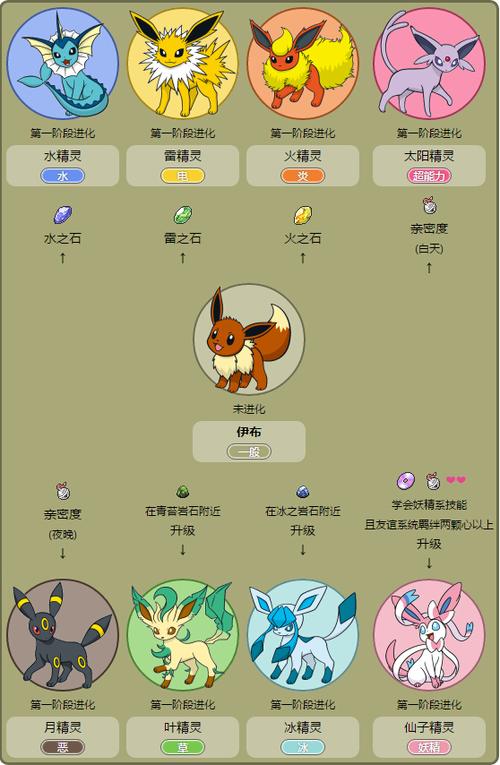 坦克臭鼬图鉴详解：属性、技能及进化攻略