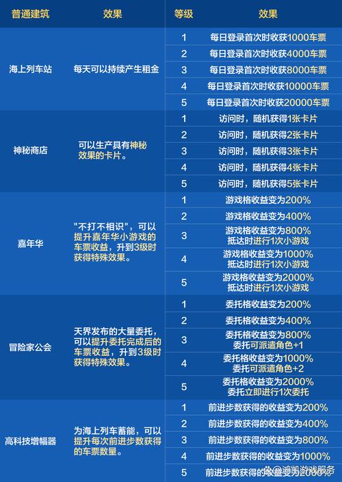 DNF疯狂马戏团奖励详解：神装轻松到手？
