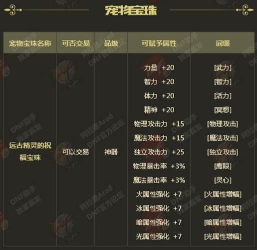 DNF体力宝珠有哪些？种类和效果详解