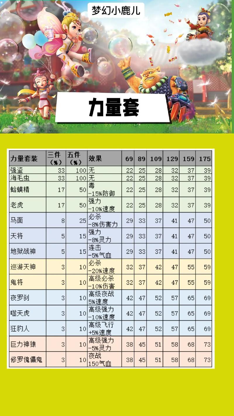 梦幻西游动物套装大全：变身效果及属性加成分析
