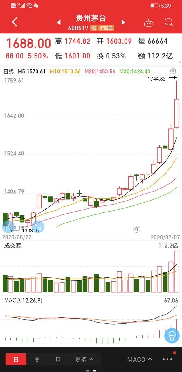想玩股市之狼？这里有下载地址及游戏攻略