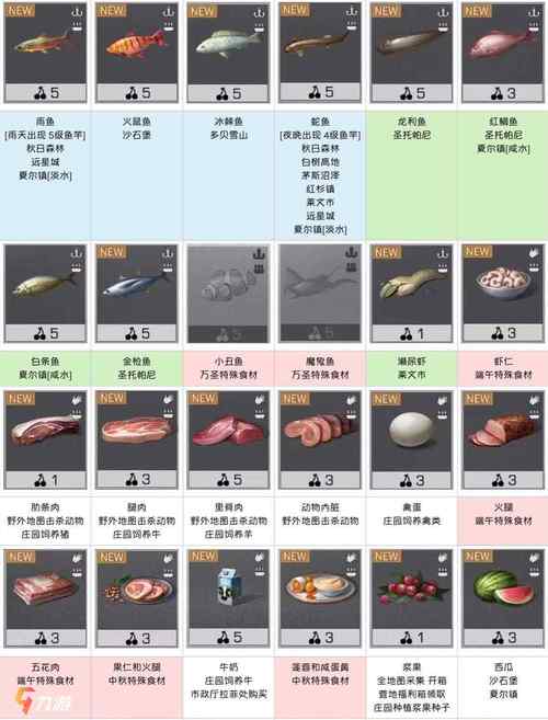 剑网3猫婆婆的厨房任务详解：食材收集与奖励一览