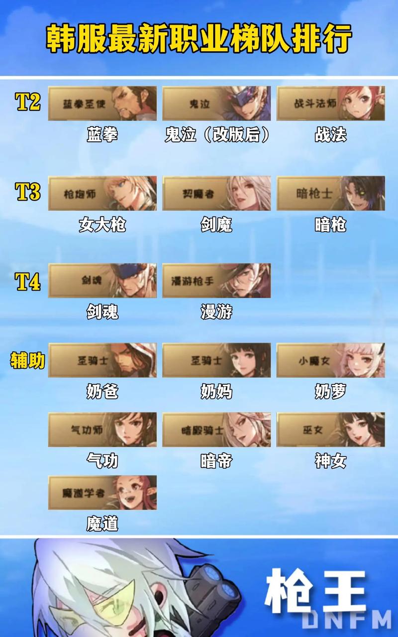 地下城与勇士各职业优缺点对比：助你挑选理想职业