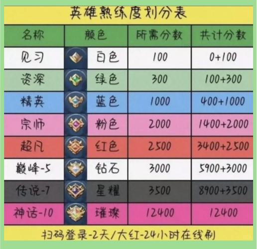 如何快速提升英雄联盟声望？实用技巧大公开