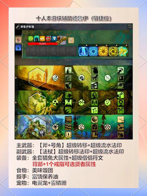 激战2职业入门指南：新手如何快速上手各个职业？