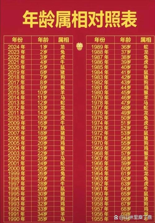 使用百度年龄计算器在线计算：了解你的周岁、虚岁和属相
