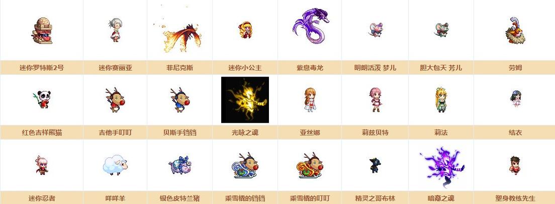 DNF6周年宠物进化:木瓜收集与使用详解