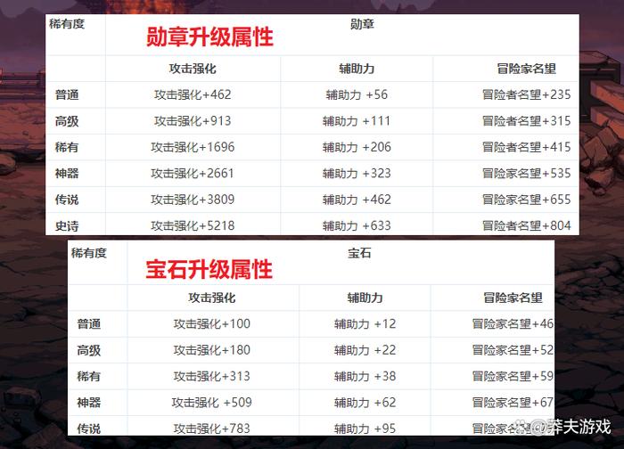 DNF疯狂马戏团奖励详解：神装轻松到手？