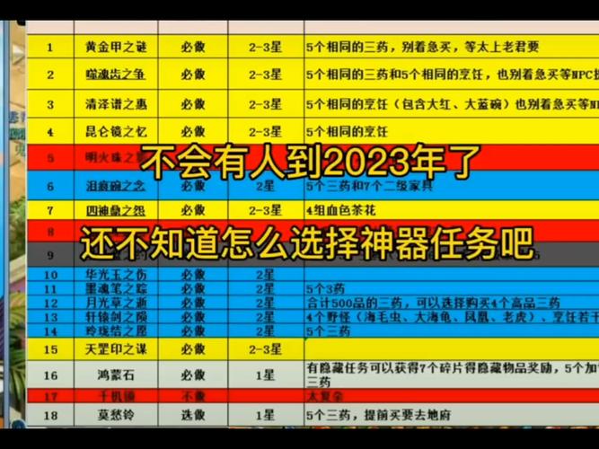 梦幻西游神器攻略大全:快速提升战力技巧详解