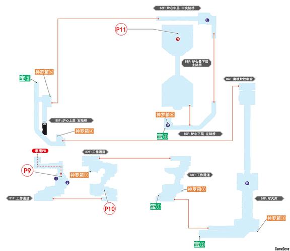 最终幻想7重制版怎么玩？新手必看超简单攻略！