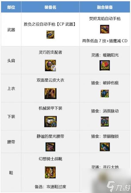 怎么净化装备?详解DNF装备净化流程及材料准备