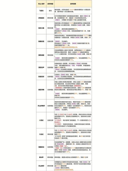 天龙八部3天山门派：装备选择及心法加点深度剖析