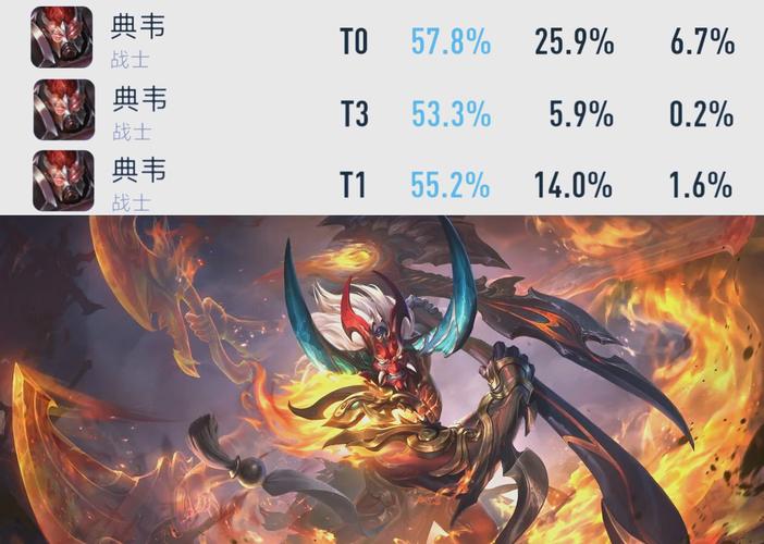 王者荣耀最新攻略:版本强势英雄推荐,快速了解游戏改动