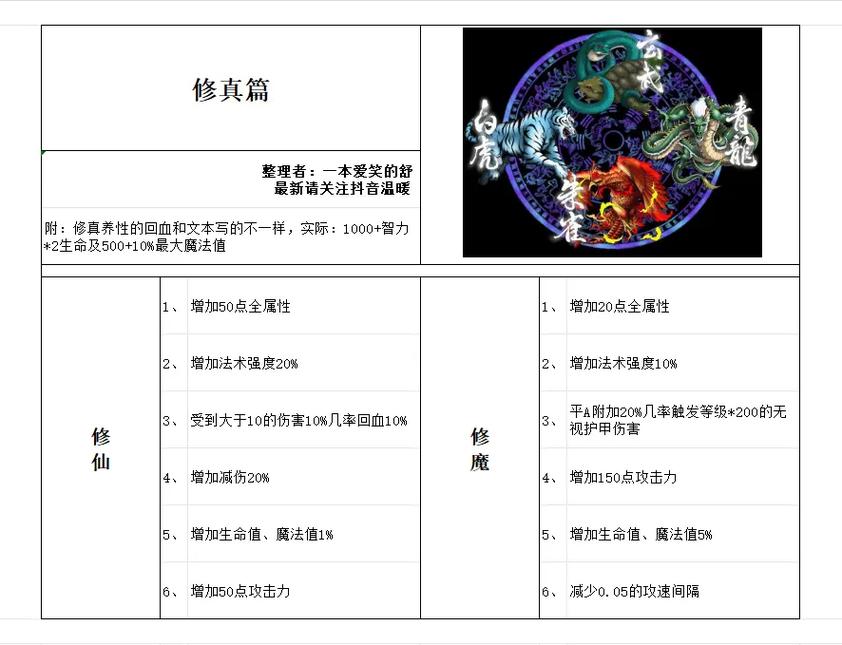 五虎将后传v3.04新手入门指南：快速提升实力技巧