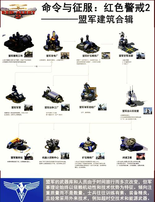 红警2医院作用大揭秘：提升军队生存能力的技巧