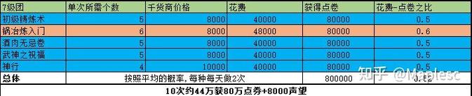 QQ三国所有任务流程详解:高效完成任务秘籍