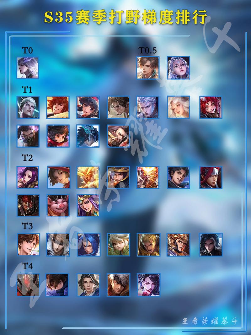 王者荣耀最新攻略:版本强势英雄推荐,快速了解游戏改动