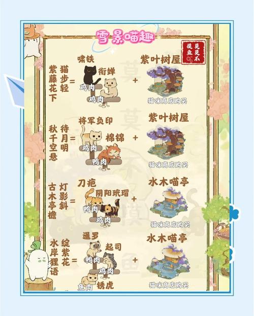 喵喵岛3版本大全：玩转各个版本的小技巧