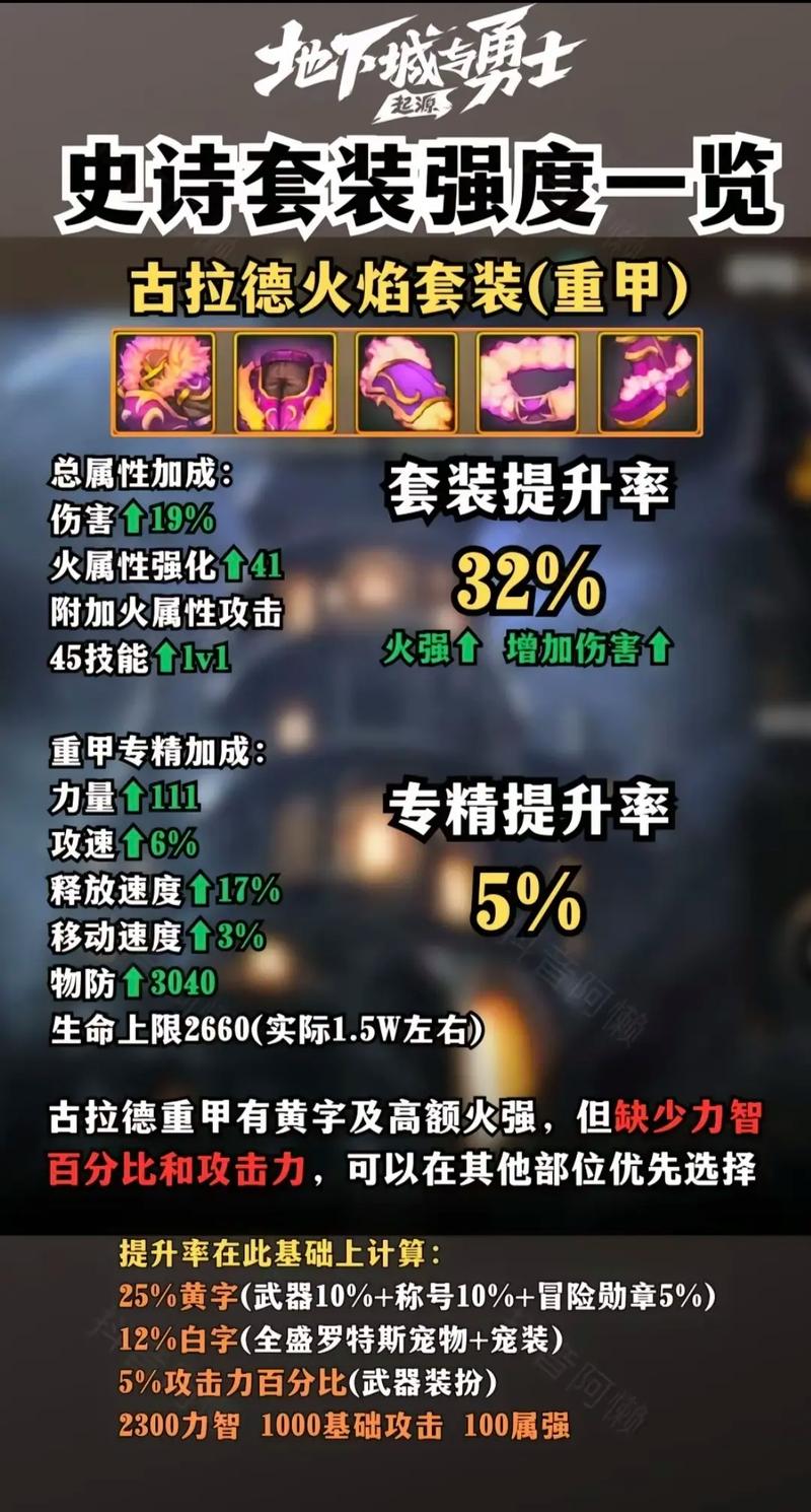 DNF死亡旋律套装详解:属性提升及搭配攻略