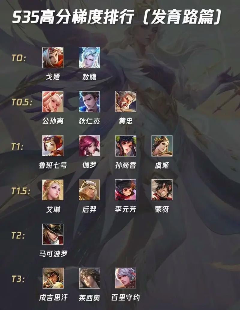 王者荣耀最新攻略:版本强势英雄推荐,快速了解游戏改动