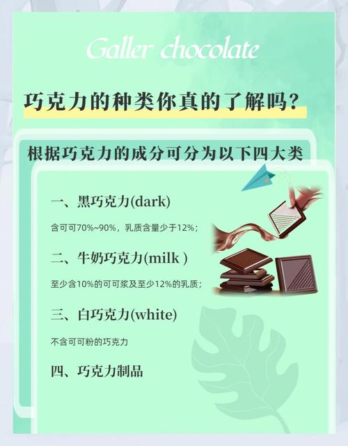 巧克力蚂蚁庄园:关于巧克力的那些事儿