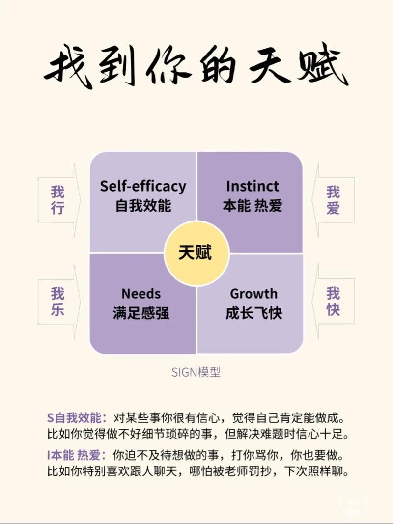 如何找到你的天赋?天赋培养的最佳途径是什么?