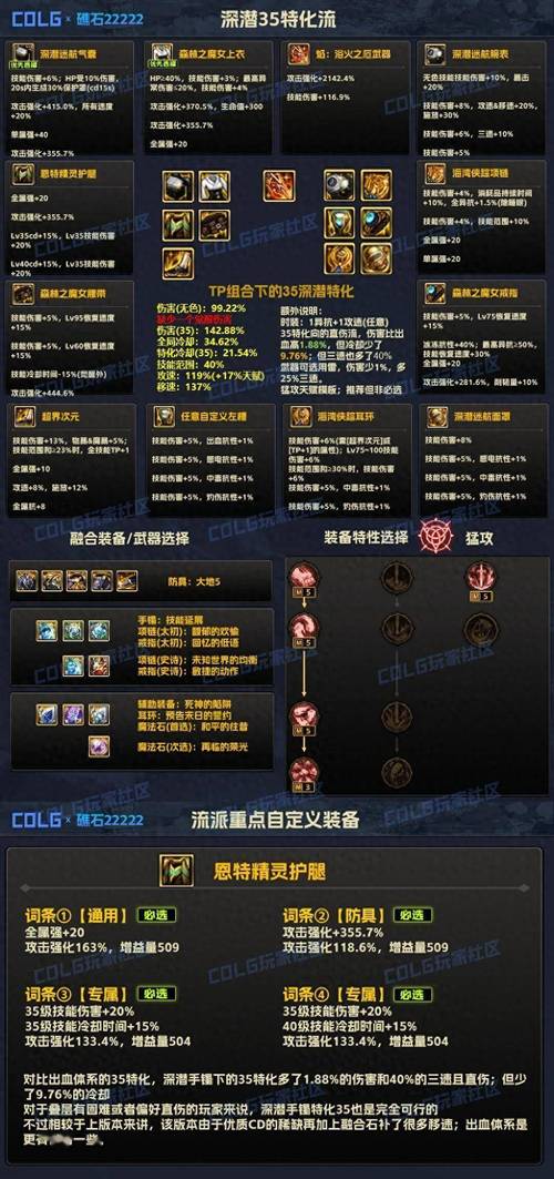 DNF瞎子觉醒流玩法详解：伤害爆炸，轻松制霸！