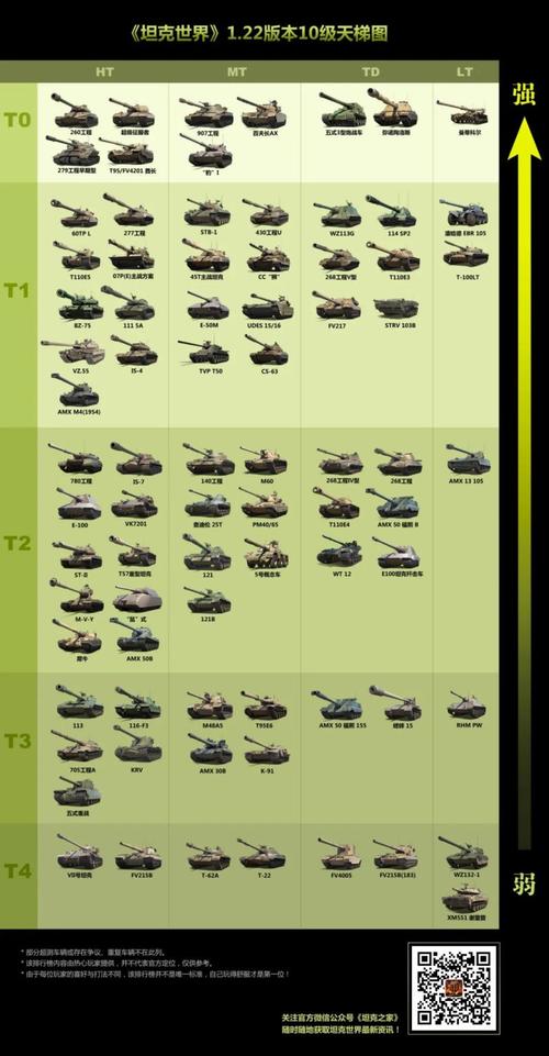 坦克世界自行火炮攻略:高玩经验分享与总结