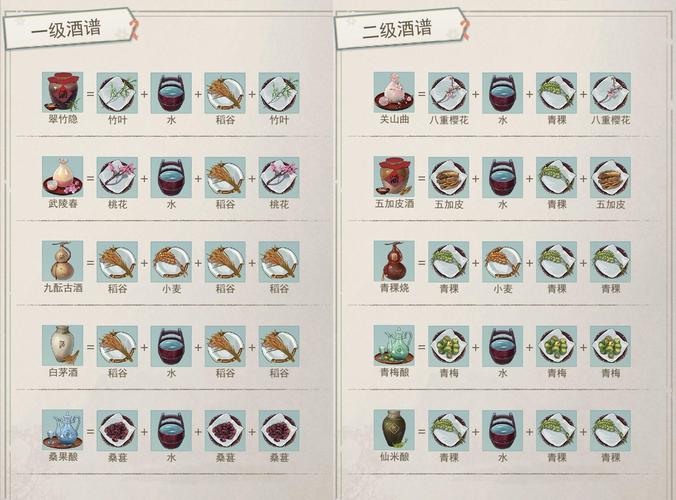 江湖悠悠酒谱大全:配方、材料及酿造技巧详解