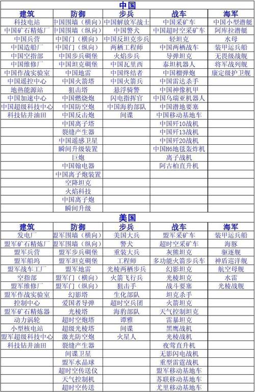 红警2用语大全：新手入门必备词汇详解