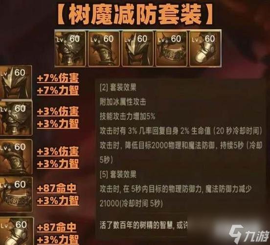 DNF死亡旋律套装详解:属性提升及搭配攻略