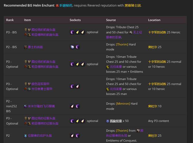 魔兽世界埃霍恩掉落大全：装备、饰品抢先看