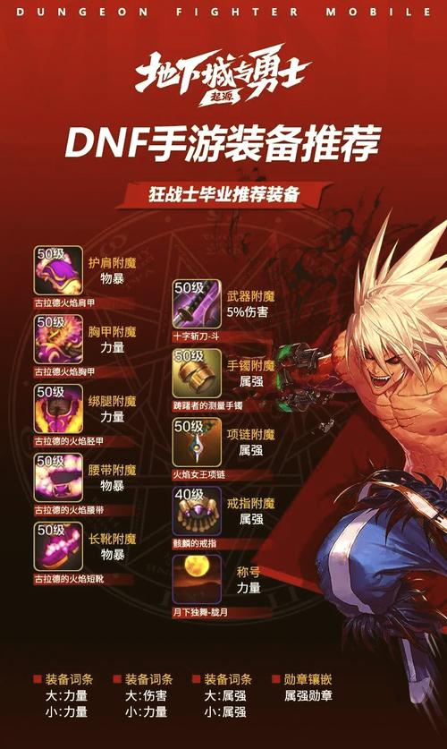 DNF手游雷神闪影弩:属性、获取及使用技巧指南