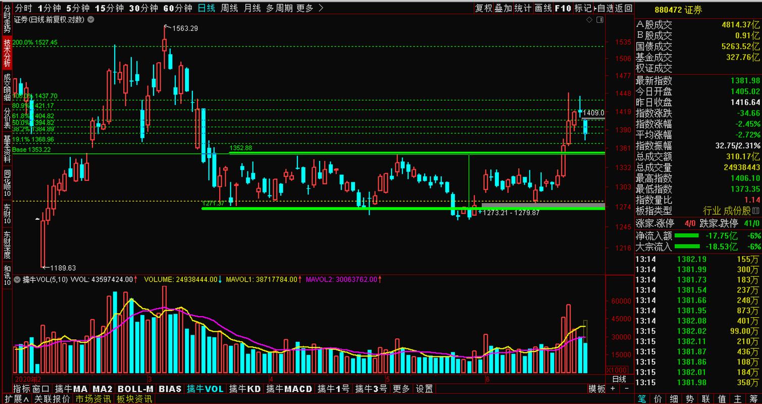 想玩股市之狼？这里有下载地址及游戏攻略