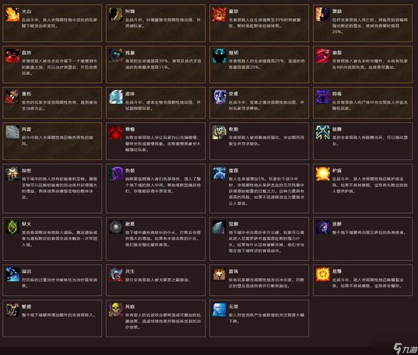 魔兽世界法术ID大全,助你轻松掌握技能