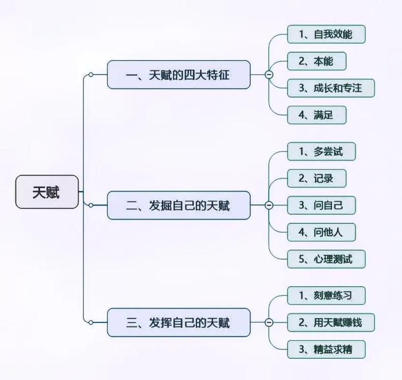 如何找到你的天赋?天赋培养的最佳途径是什么?