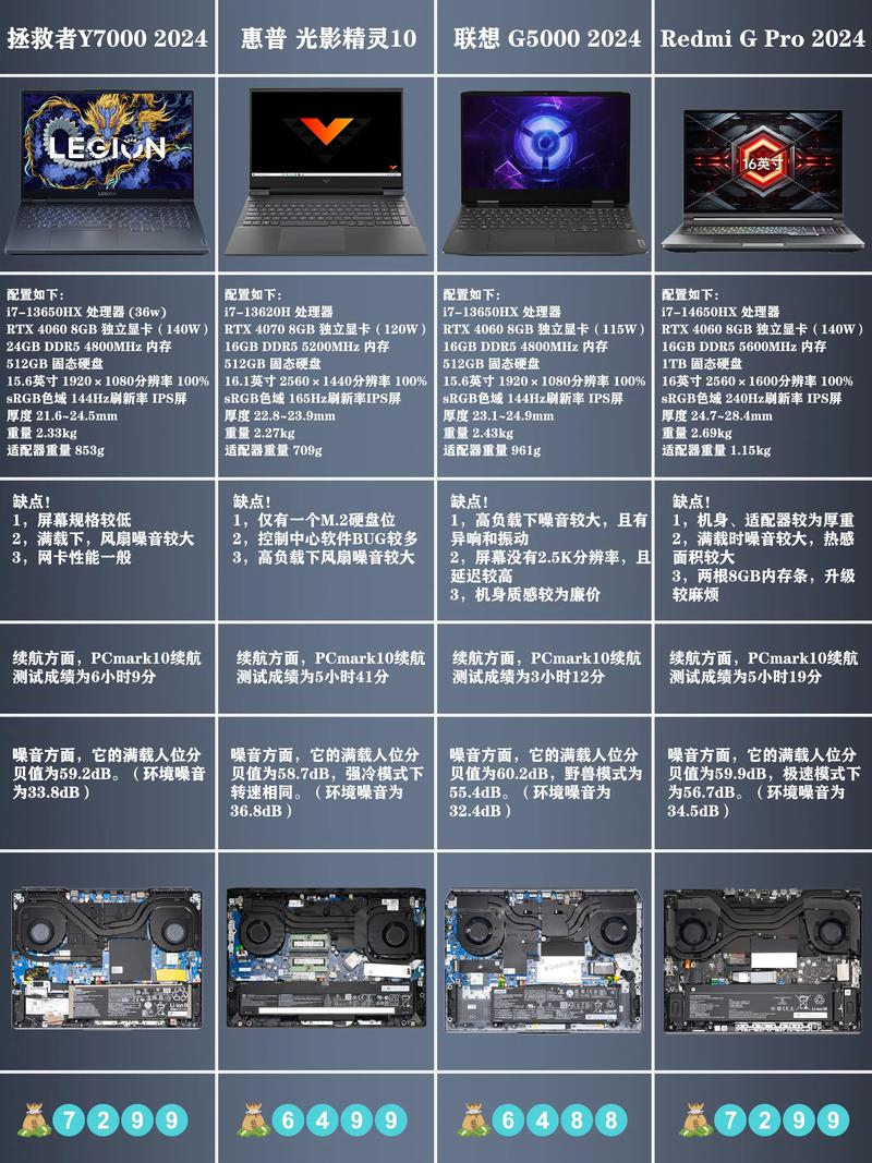 深度复兴版本大全:各个版本对比,哪个版本最值得玩?