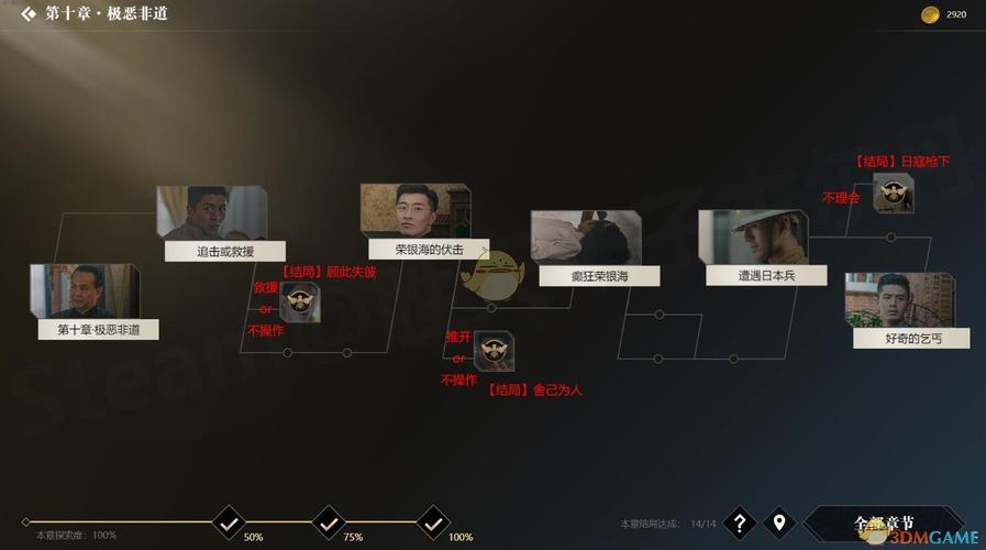 圣塔县生活游戏攻略大全：解锁所有隐藏剧情