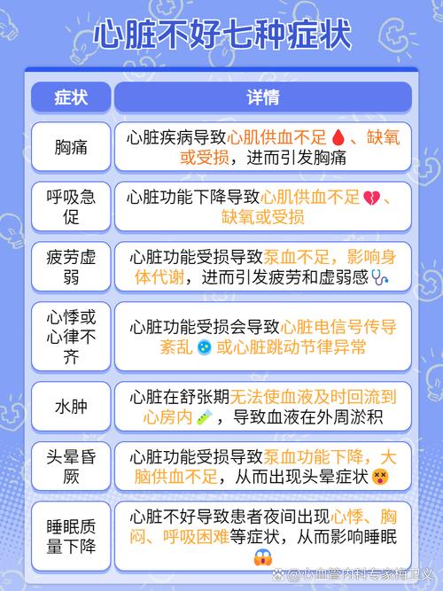 各类心脏问题详解：版本大全，帮你轻松识别和预防心脏疾病