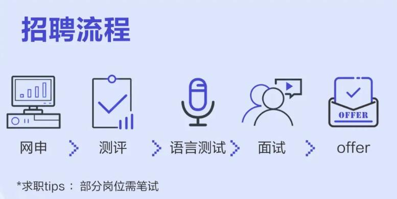 2024暑期课程官方网站，海量课程等你来探索