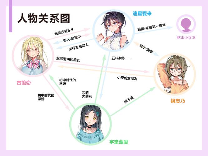 一生推不如一生恋1游戏详解：剧情丰富结局多元