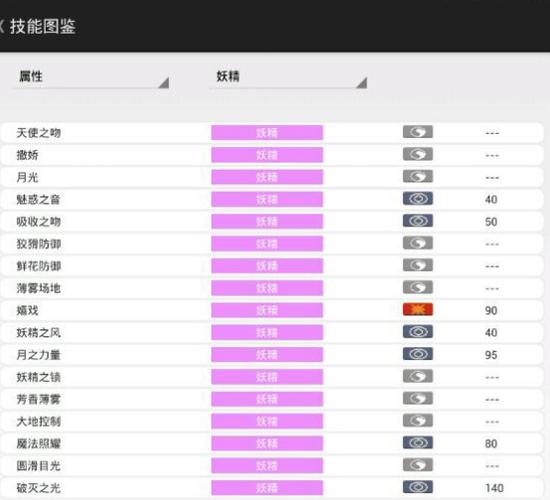 驱动妖精版本大全:不同版本妖精技能详解,策略搭配制胜!