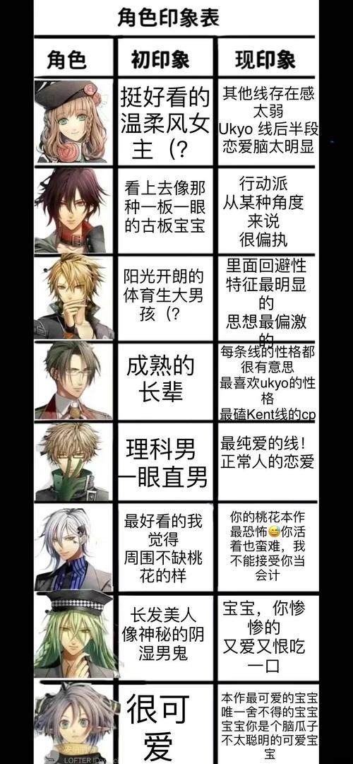 失忆症失忆症游戏攻略:全角色剧情及结局分析