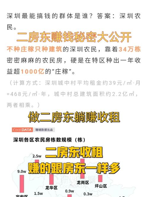 房东养成记版本大全攻略:快速致富秘籍
