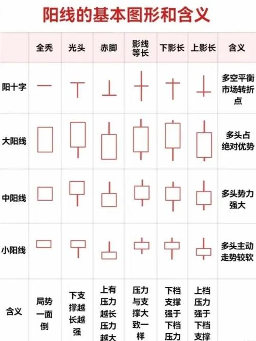 SUP最新价格走势图解:教你如何看懂K线图及交易信号
