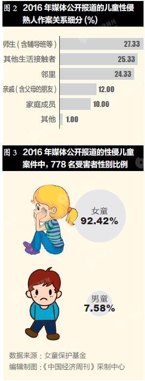如何失去童贞最新方法：安全和负责任的性行为指导
