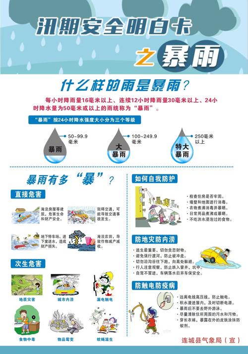 手机必备!雨季最新版本1.6.14:天气信息一手掌握
