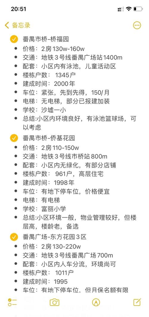 急需城市家园最新房价？这篇深度分析不容错过