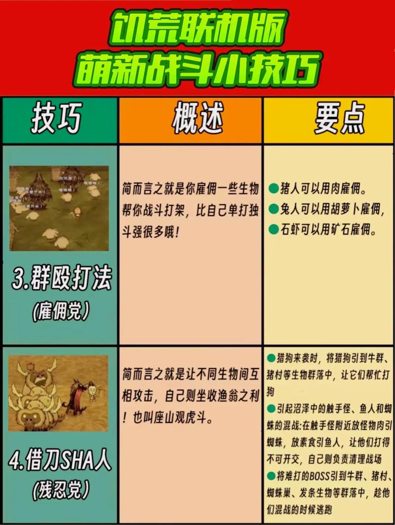 二次元萌娘大乱斗游戏攻略：轻松战胜强敌的秘籍